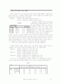 마케팅 조사보고서(선문대학생의 도서관 이용률 및 만족도 조사)  7페이지