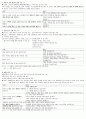 [초등교원임용고시 교육과정서브노트] - 도덕과수업모형정리 2페이지