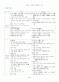 [초등교원임용고시 교육과정서브노트] - 미술 11페이지