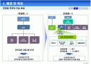 산업은행 민영화와 금융산업의 경쟁력 강화 11페이지