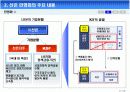 산업은행 민영화와 금융산업의 경쟁력 강화 13페이지