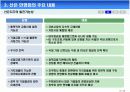 산업은행 민영화와 금융산업의 경쟁력 강화 17페이지