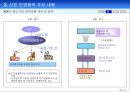 산업은행 민영화와 금융산업의 경쟁력 강화 21페이지