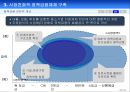 산업은행 민영화와 금융산업의 경쟁력 강화 33페이지
