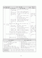 [초등지도안]초등 3학년 과학지도안 (5. 날씨와 우리 생활-7차시) 8페이지