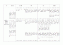 지역사회간호학 21페이지