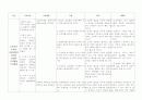 지역사회간호학 25페이지