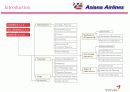 [마케팅]'아시아나항공' 마케팅전략(환경분석, SWOT, STP, 4P 등) 분석 및 개선사항(A+리포트) 7페이지