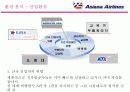 [마케팅]'아시아나항공' 마케팅전략(환경분석, SWOT, STP, 4P 등) 분석 및 개선사항(A+리포트) 10페이지