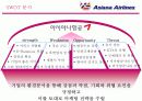 [마케팅]'아시아나항공' 마케팅전략(환경분석, SWOT, STP, 4P 등) 분석 및 개선사항(A+리포트) 15페이지
