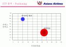 [마케팅]'아시아나항공' 마케팅전략(환경분석, SWOT, STP, 4P 등) 분석 및 개선사항(A+리포트) 18페이지