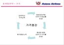 [마케팅]'아시아나항공' 마케팅전략(환경분석, SWOT, STP, 4P 등) 분석 및 개선사항(A+리포트) 23페이지