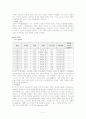 [교육학] 다양한 가족에 대한 유아교사의 인식과 교육 실제에서의 반영 및 대처 4페이지