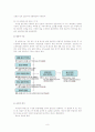 비타 500 마케팅조사 FGI 10페이지