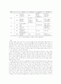 장애아 통합교육의 정의와 중요성, 효과, 유형, 사례, 문제점 및 개선방안 12페이지