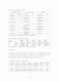 인적자원관리-농협최종보고서  22페이지