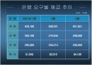 증권사 CMA vs 은행 고금리 상품 14페이지