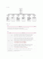 아시아나 항공 및 대한항공 기업재무분석 7페이지