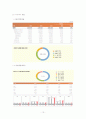 아시아나 항공 및 대한항공 기업재무분석 13페이지