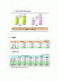 아시아나 항공 및 대한항공 기업재무분석 16페이지