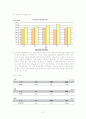 아시아나 항공 및 대한항공 기업재무분석 31페이지