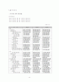 아시아나 항공 및 대한항공 기업재무분석 40페이지