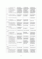 아시아나 항공 및 대한항공 기업재무분석 45페이지