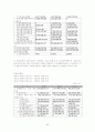 아시아나 항공 및 대한항공 기업재무분석 53페이지