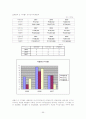 아시아나 항공 및 대한항공 기업재무분석 59페이지