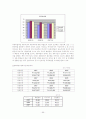 아시아나 항공 및 대한항공 기업재무분석 66페이지