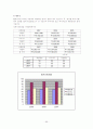 아시아나 항공 및 대한항공 기업재무분석 69페이지