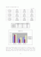 아시아나 항공 및 대한항공 기업재무분석 73페이지