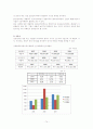 아시아나 항공 및 대한항공 기업재무분석 74페이지