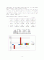 아시아나 항공 및 대한항공 기업재무분석 75페이지