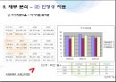 아시아나항공 기업재무분석  41페이지