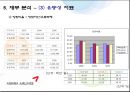 아시아나항공 기업재무분석  43페이지