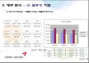 아시아나항공 기업재무분석  46페이지