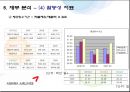 아시아나항공 기업재무분석  48페이지