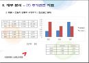 아시아나항공 기업재무분석  56페이지