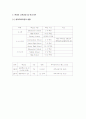 미국교육과정 5페이지