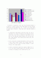 부산시 해운대구 노인 장기요양에 대한 요구 조사 9페이지