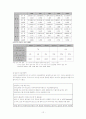 한일 FTA와 자동차 산업 13페이지