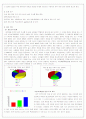 남자들의 컴퓨터 게임 중독 9페이지