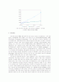 미국 스마트섬유 시장 보고서 18페이지