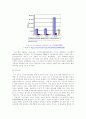 미국 스마트섬유 시장 보고서 26페이지