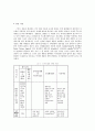 미국 스마트섬유 시장 보고서 44페이지