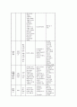 미국 스마트섬유 시장 보고서 45페이지