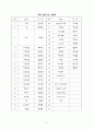 [학급경영계획서]교생실습 과제 시리즈 - 학급경영계획서 5페이지