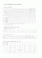 [학급경영계획서]교생실습 과제 시리즈 - 학급경영계획서 6페이지