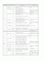 [학급경영계획서]교생실습 과제 시리즈 - 학급경영계획서 14페이지